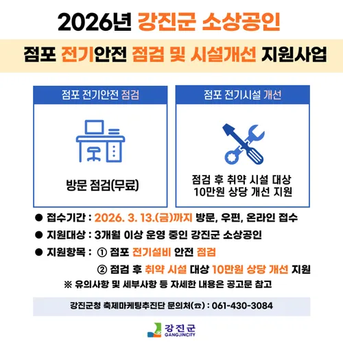 강진군, 소상공인 대상 무료 전기안전 점검…개선비 10만 원 지원