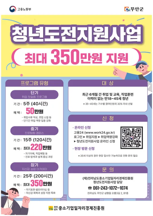 무안군, 청년도전지원사업 참여자 78명 모집