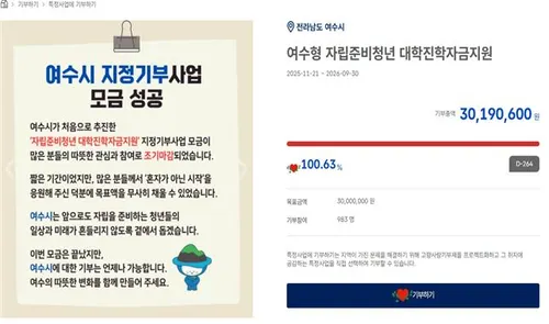 여수시, 고향사랑기부금 14.9억 원 달성… 目표 186% 초과