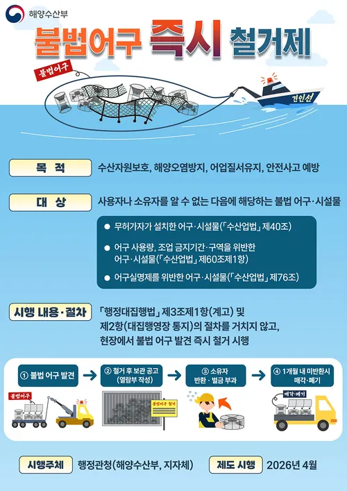 여수시, ‘어구견인제’ 도입…불법 어구 단속 강화