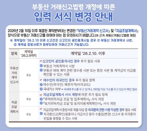 부동산 거래신고 규정 강화, 2월 10일부로 시행