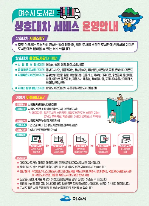 여수시 도서관 상호대차 서비스, 이용자 2배 급증…예산 2천만 원 절감